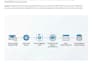 be your salesforce developer, admin, consultant for apex lwc flows integrations